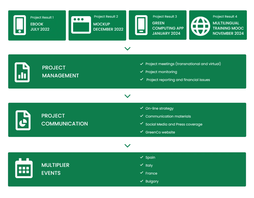 Graphic Project GreenEco